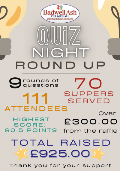 Quiz Night Round up Apr 25